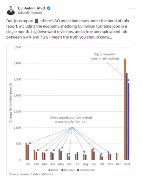 Initial, revised, and benchmark stats for U.S. unemployment